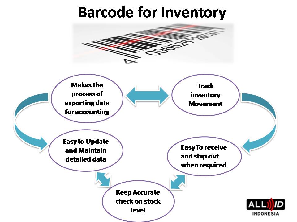 barcode scanner with inventory software