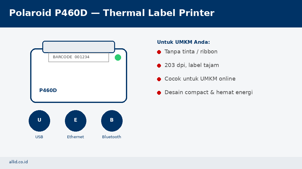 image | PT All ID Indonesia Infographic of Polaroid P460D thermal label printer: front view with a barcode label entry, blue outline, and a green status dot; ports labeled USB, Ethernet, Bluetooth; right-side Indonesian feature list: no ink/ribbon, 203 dpi, sharp labels; suited for online UMKM; compact and energy-efficient; allid.co.id shown bottom-left.